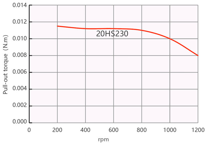 VSM20HSM standard external motor outline drawing (3)