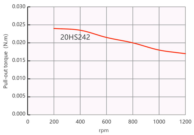 VSM20HSM standard external motor outline drawing (4)