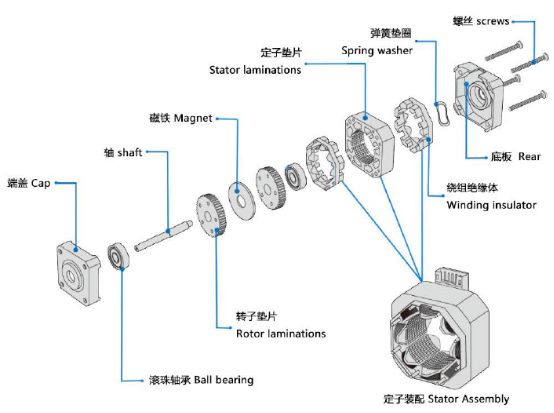 Stepper motor heating principl4